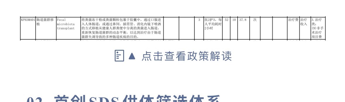 《全国医疗服务项目技术规范(2023 年版)》中的肠道菌群移植项目（KPH3M401 Fecal microbiota transplant）